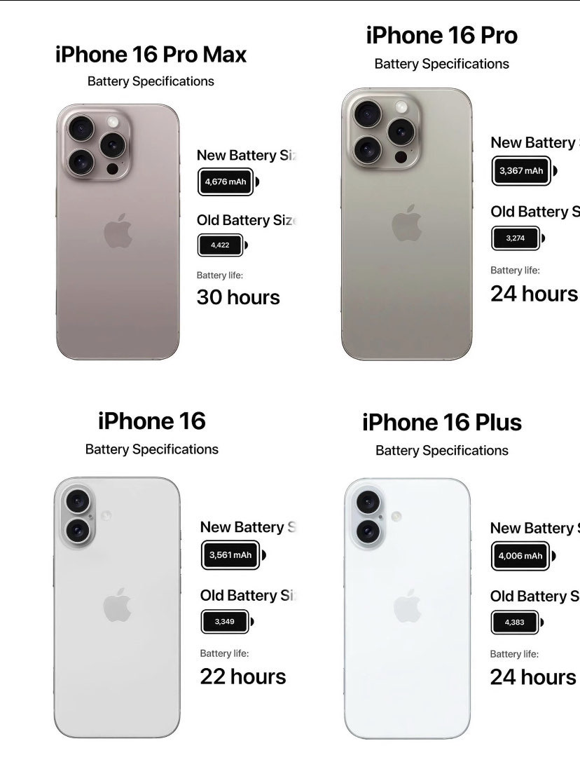iPhone16, iPhone16Plus, iPhone16Pro, iPhone16Pro Max, pre order